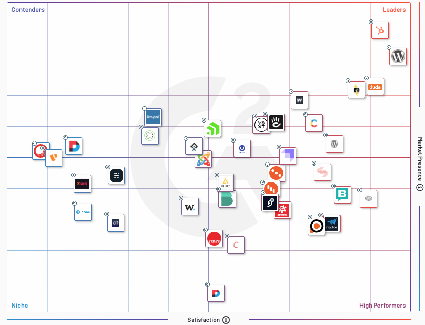 HubSpot CMS Starter vs Wordpress