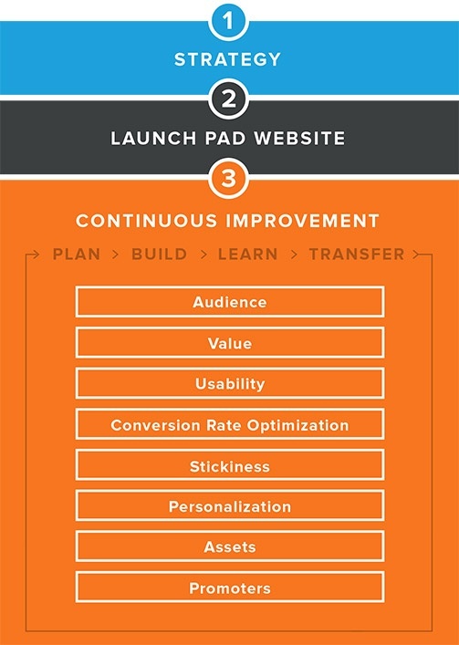 GDD-Methodology-hubspot-jpg
