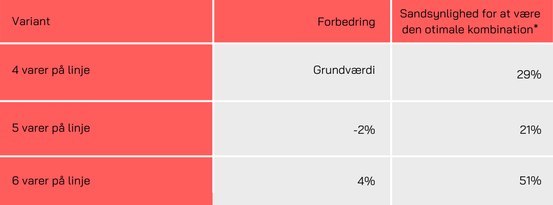 Toolster - produkter i grid - KLikrate - stor