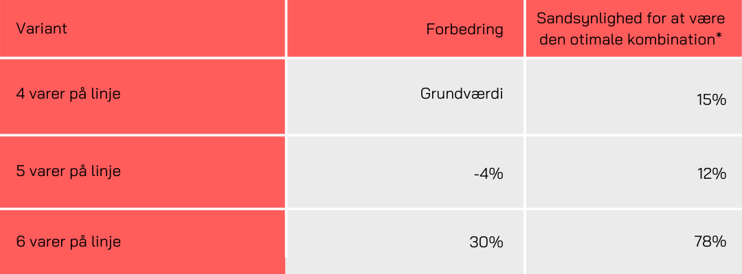Toolster - produkter i grid - Konvertering - stor