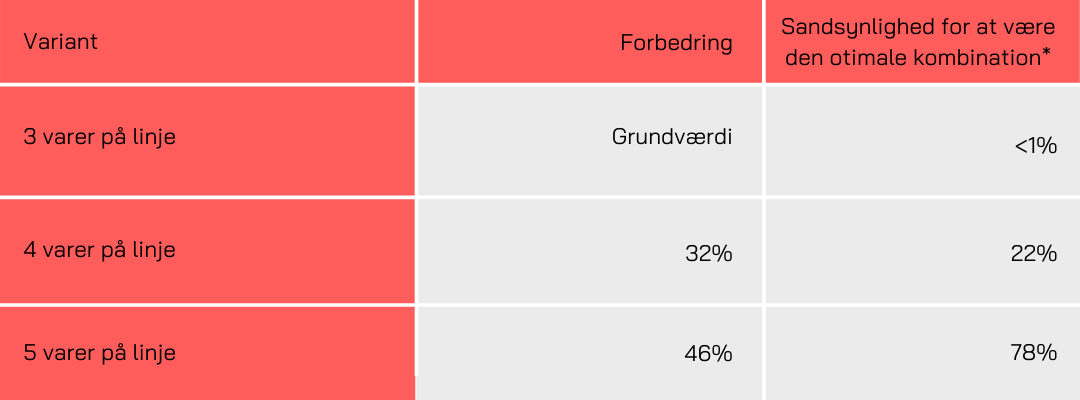 Toolster - produkter i grid - klikrate - medium