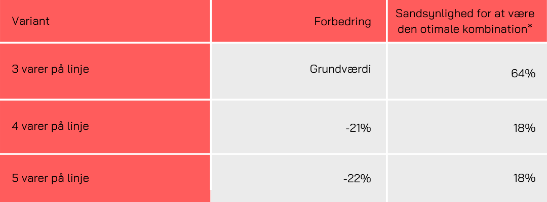Toolster - produkter i grid - konvertering - medium