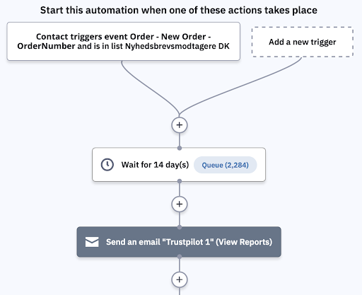 never fully dressed reviews trustpilot