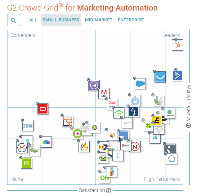 g2-crowd-HubSpot